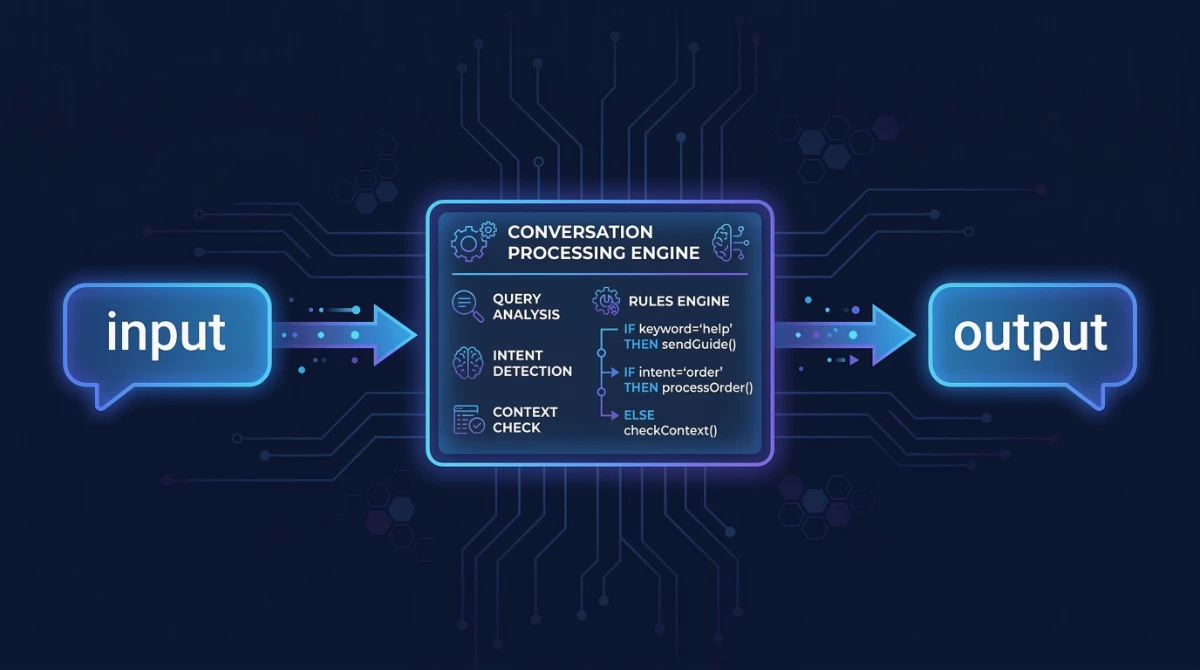 What Is a Chatbot and How Does It Actually Work?
